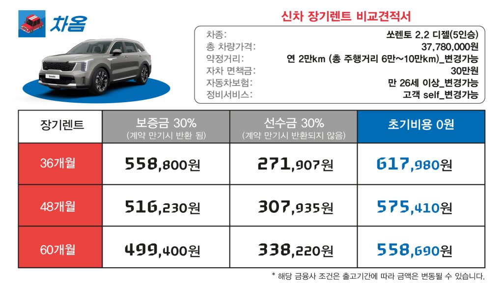 2025 기아 쏘렌토 견적2
