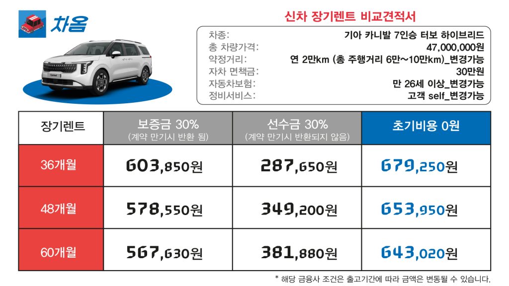 기아 카니발 7인승10