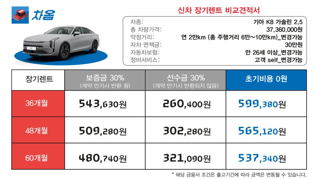 그랜저 K8 가솔린 2.5 장기렌트 견적 비교4