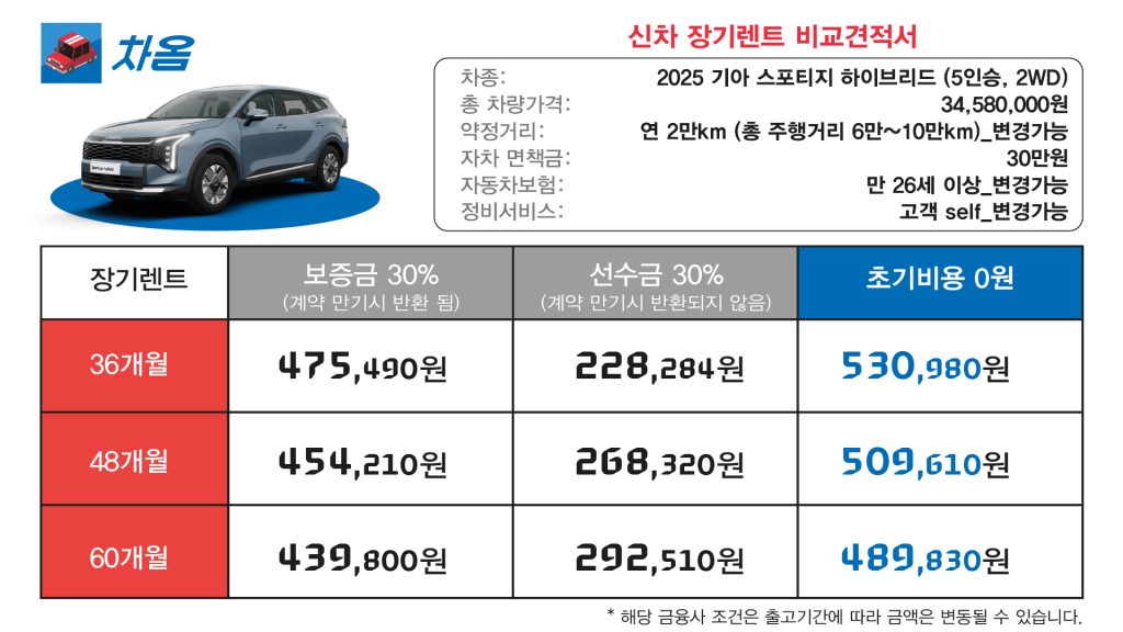 기아 스포티지 하이브리드 vs. 현대 투싼 하이브리드 비교 분석18