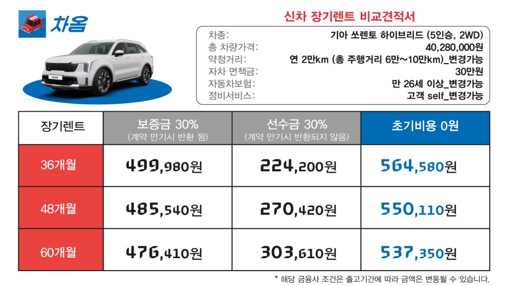 쏘렌토 하이브리드와 싼타페 하이브리드 장기렌트 비교13