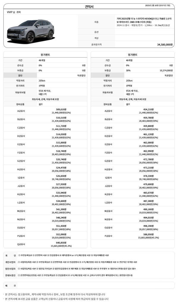 기아 스포티지 하이브리드 vs. 현대 투싼 하이브리드 비교 분석17