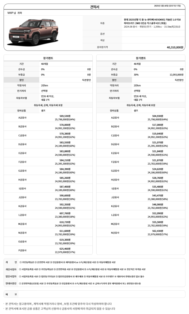 쏘렌토 하이브리드와 싼타페 하이브리드 장기렌트 비교12