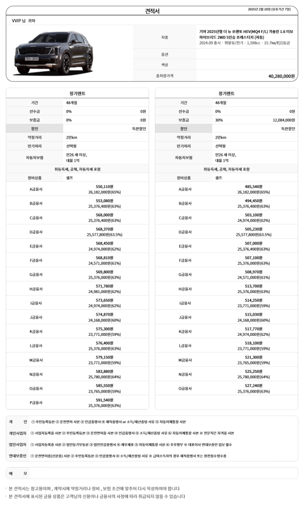 쏘렌토 하이브리드와 싼타페 하이브리드 장기렌트 비교11