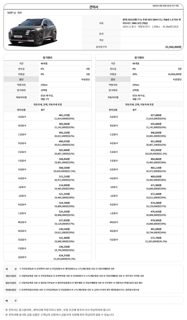 기아 스포티지 하이브리드 vs. 현대 투싼 하이브리드 비교 분석19