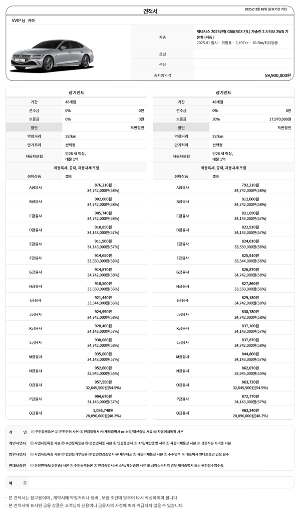 제네시스 G80 장기렌트 최저가3