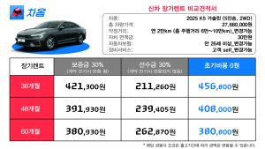 현대 쏘나타와 기아 K510