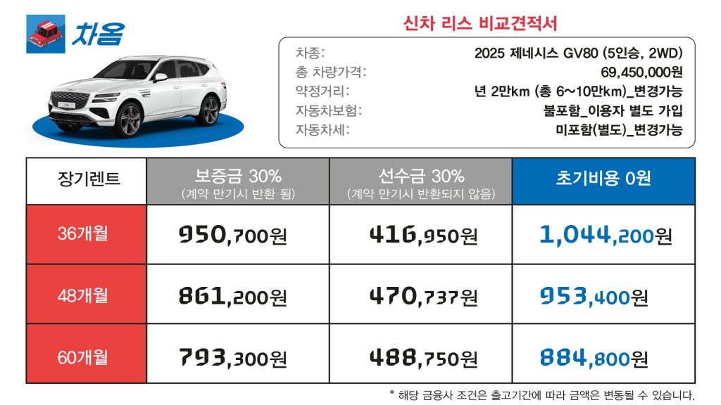 2025 GV80 오너평가 & 가격 비교13