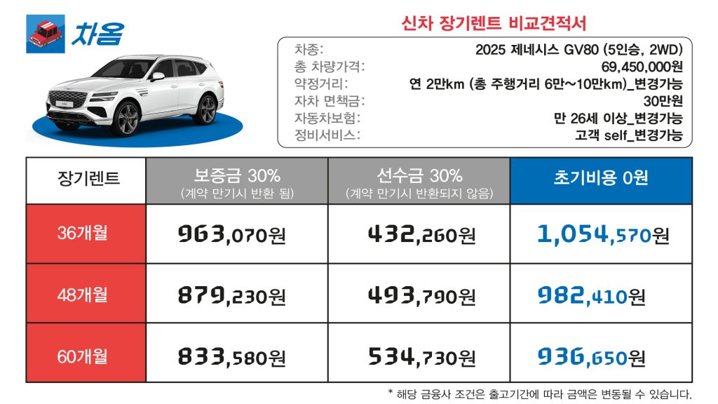 2025 GV80 오너평가 & 가격 비교11