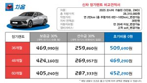 현대 쏘나타와 기아 K59