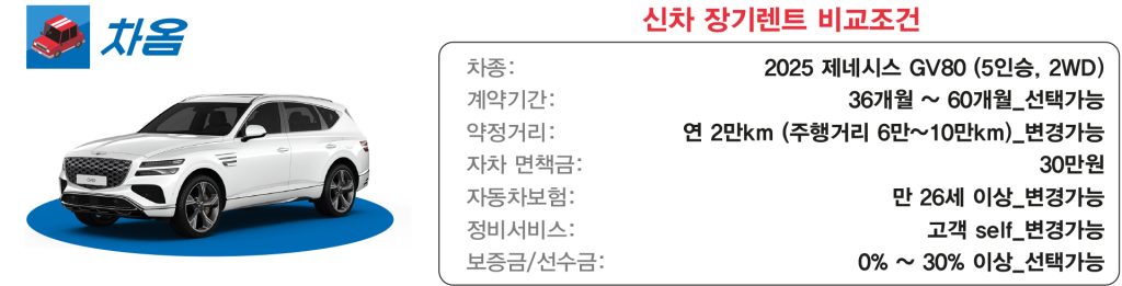 2025 GV80 오너평가 & 가격 비교12