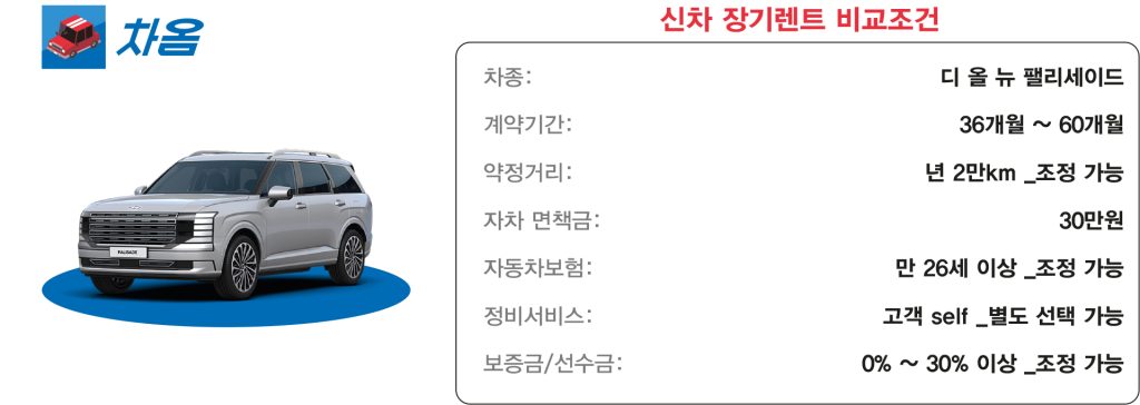 팰리세이드 장기렌트1