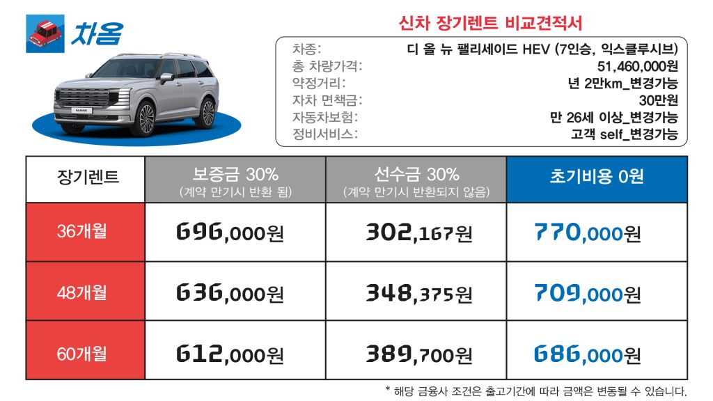 팰리세이드 장기렌트5