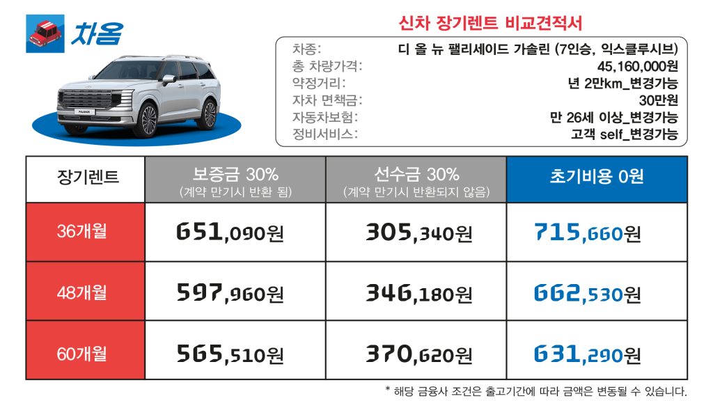 팰리세이드 장기렌트3