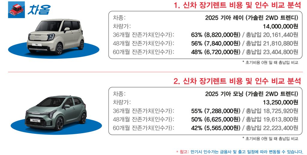 기아 레이 기아 모닝 장기렌트6