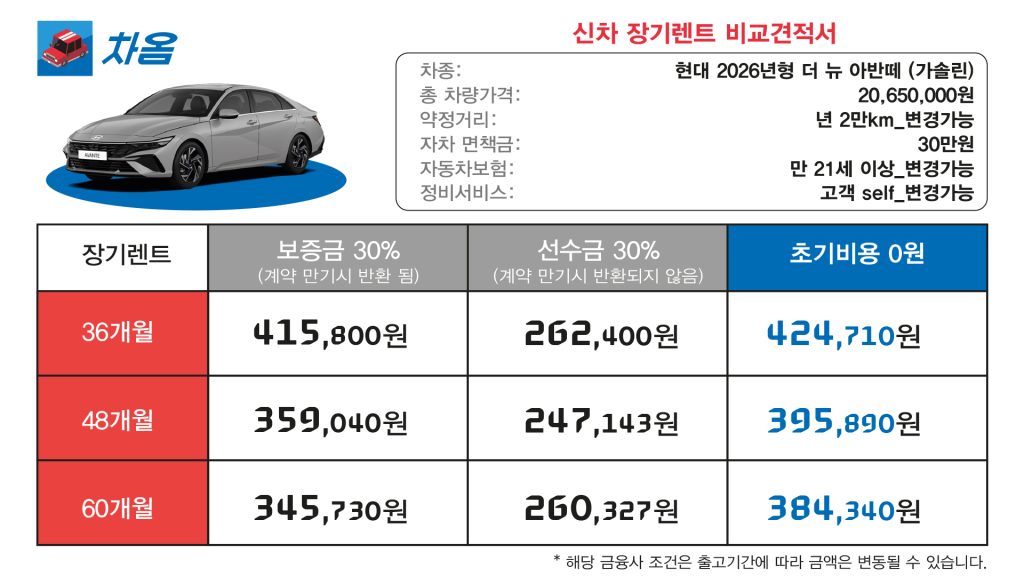 2026년형 아반떼 장기렌트 3