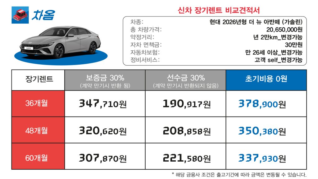 2026년형 아반떼 장기렌트 2