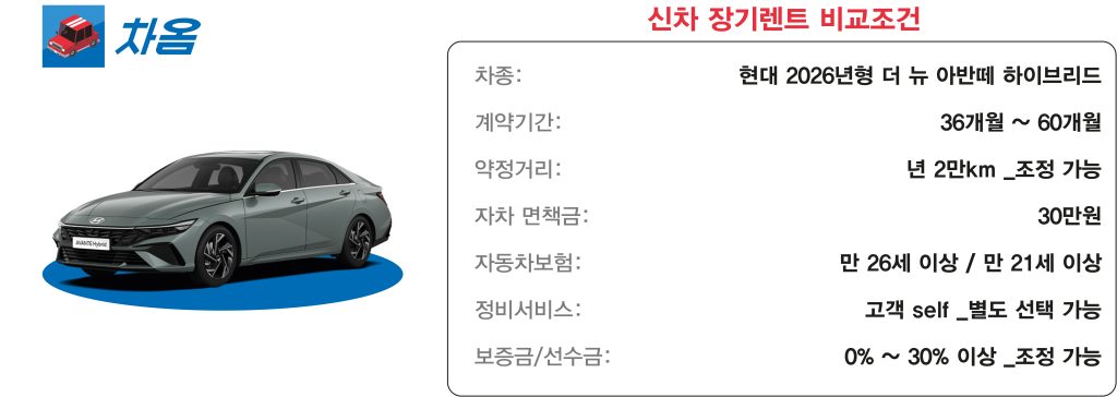 2026 아반떼 하이브리드 장기렌트 가격 비교1