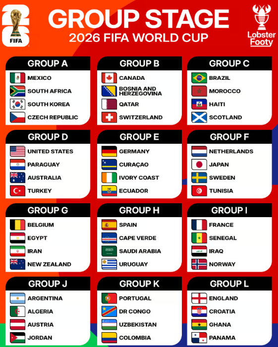 2026 북중미 월드컵 A조 분석 3