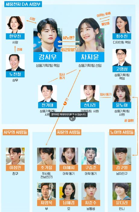 내일도 출근 인물관계도 4