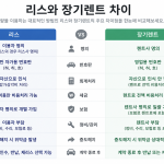 리스와 장기렌트 차이