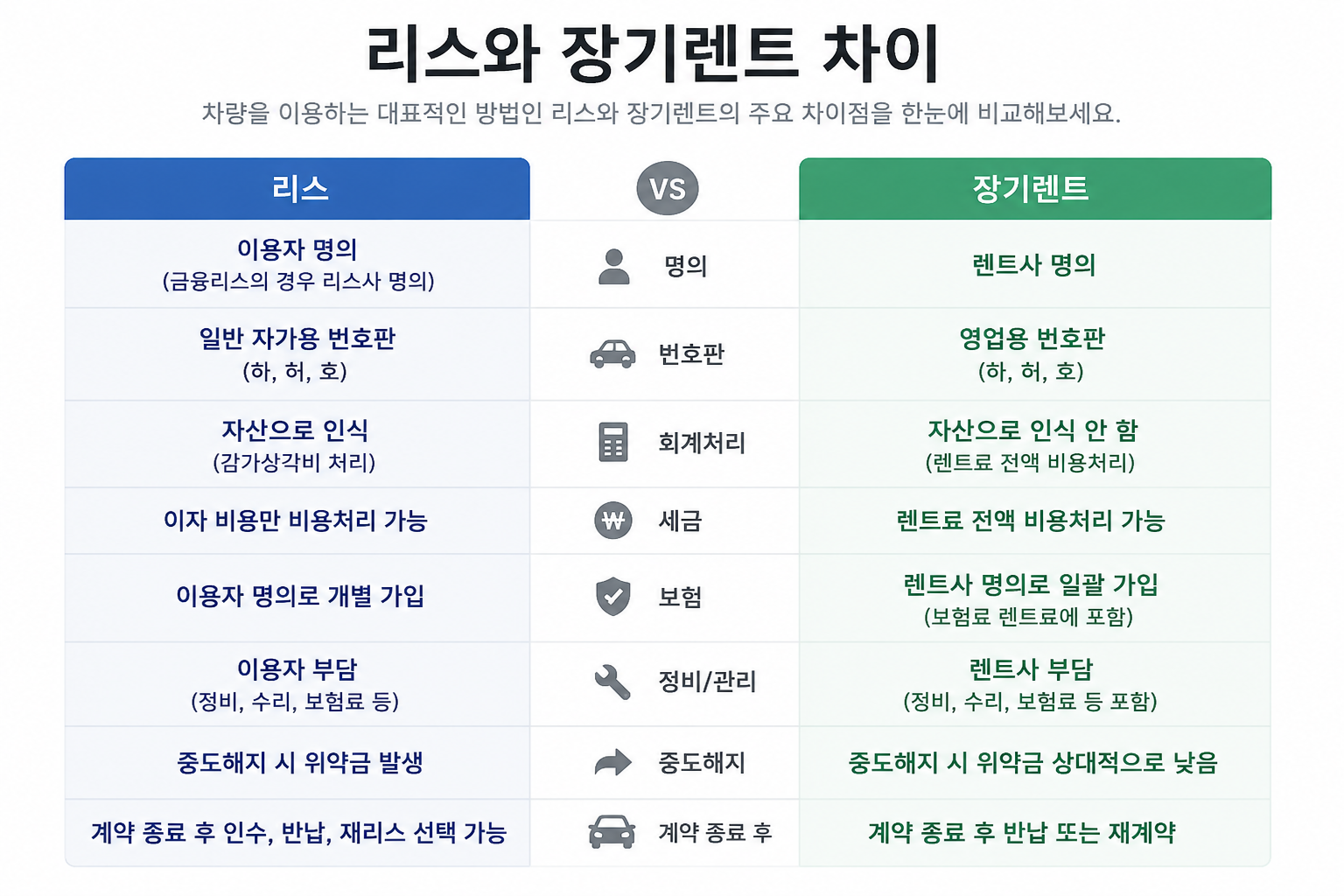 리스와 장기렌트 차이