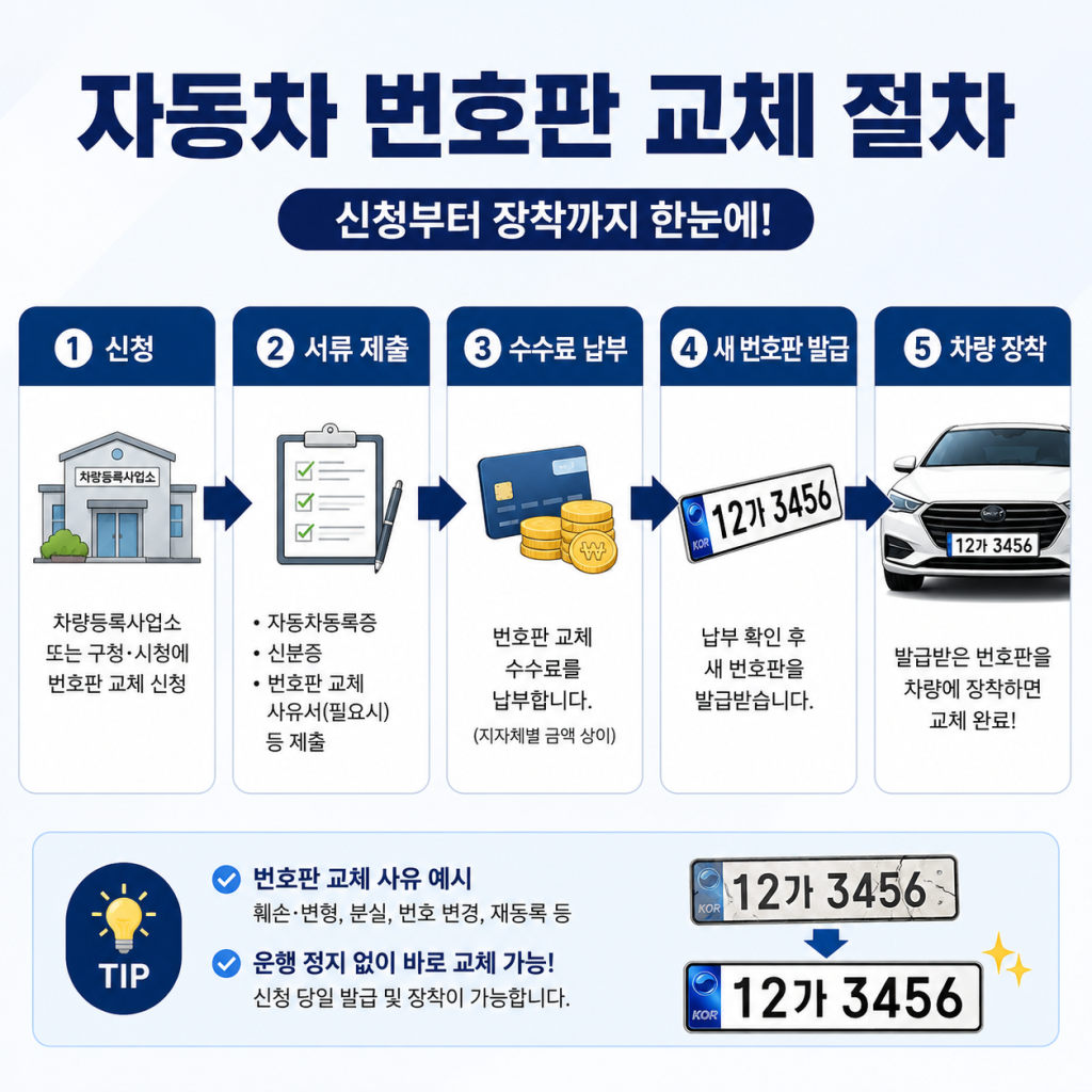 자동차 번호판 교체 2
