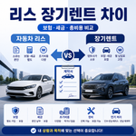 리스 장기렌트 차이