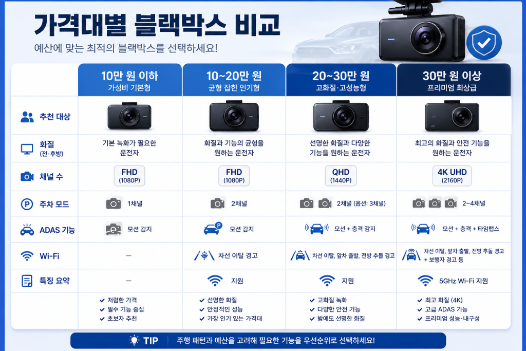 블랙박스 추천 2