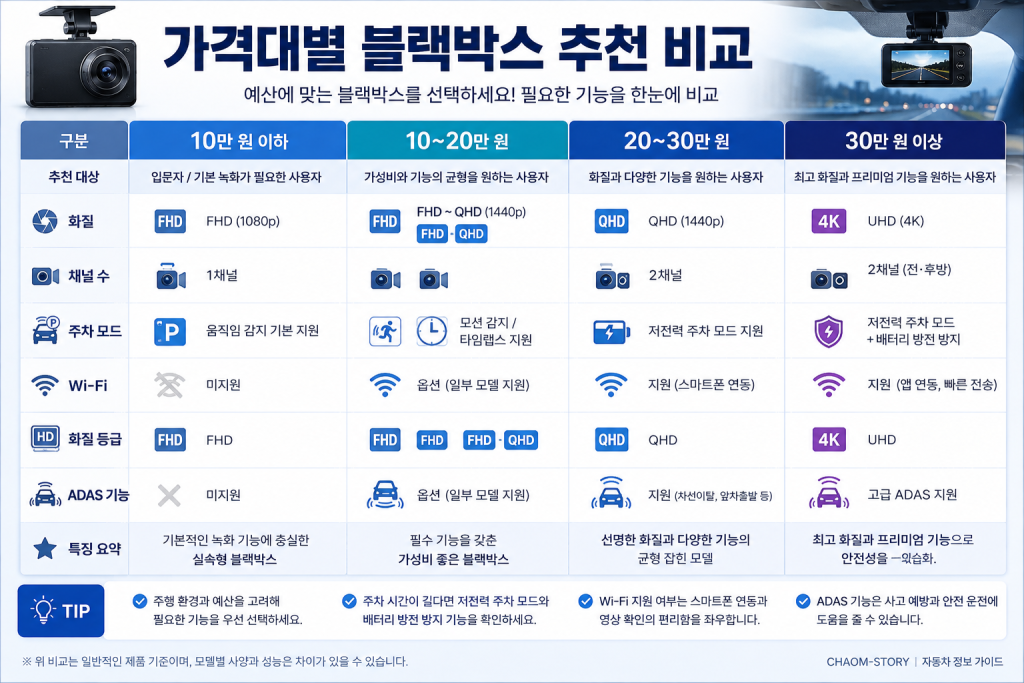블랙박스 추천 기준 2