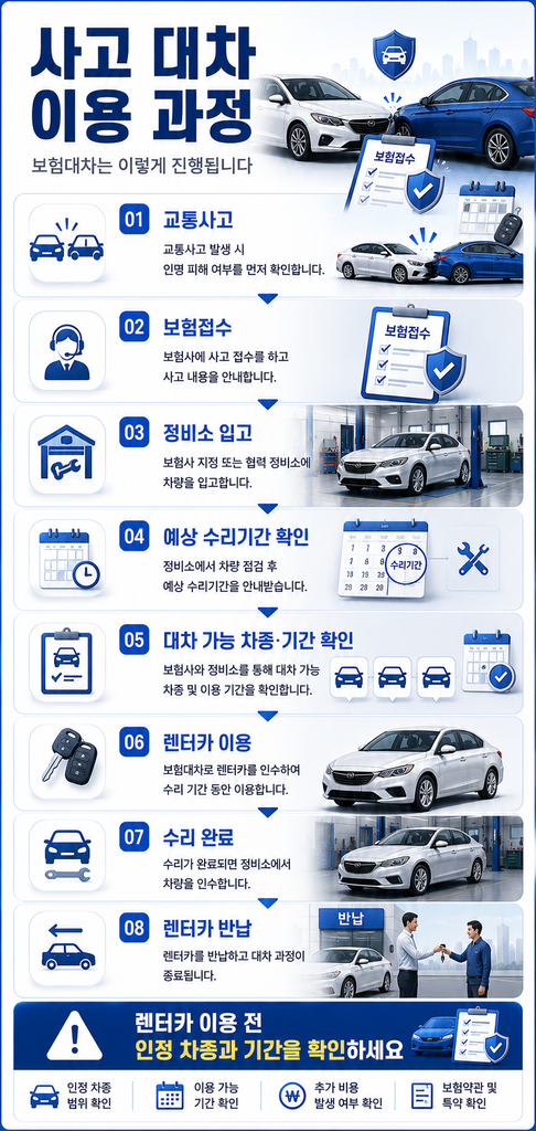 사고 대차 1