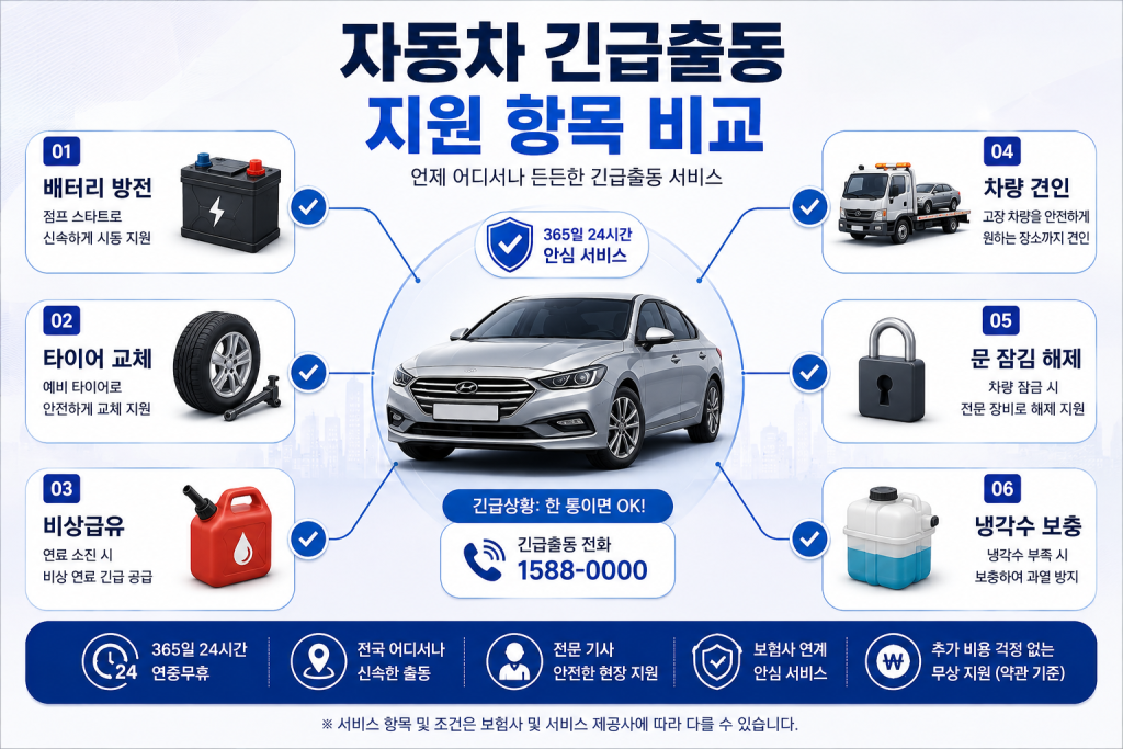 자동차 긴급출동 서비스 이용 방법 2