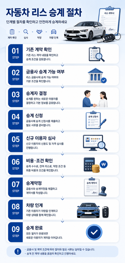 자동차 리스 승계 1