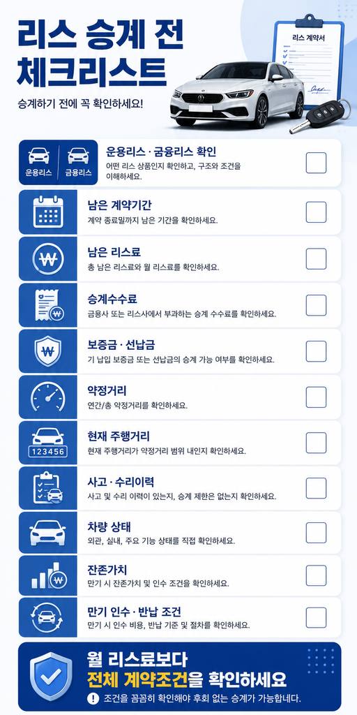 자동차 리스 승계 2