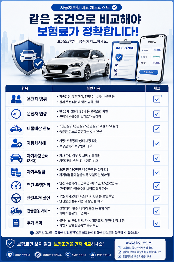 자동차 보험 비교 2