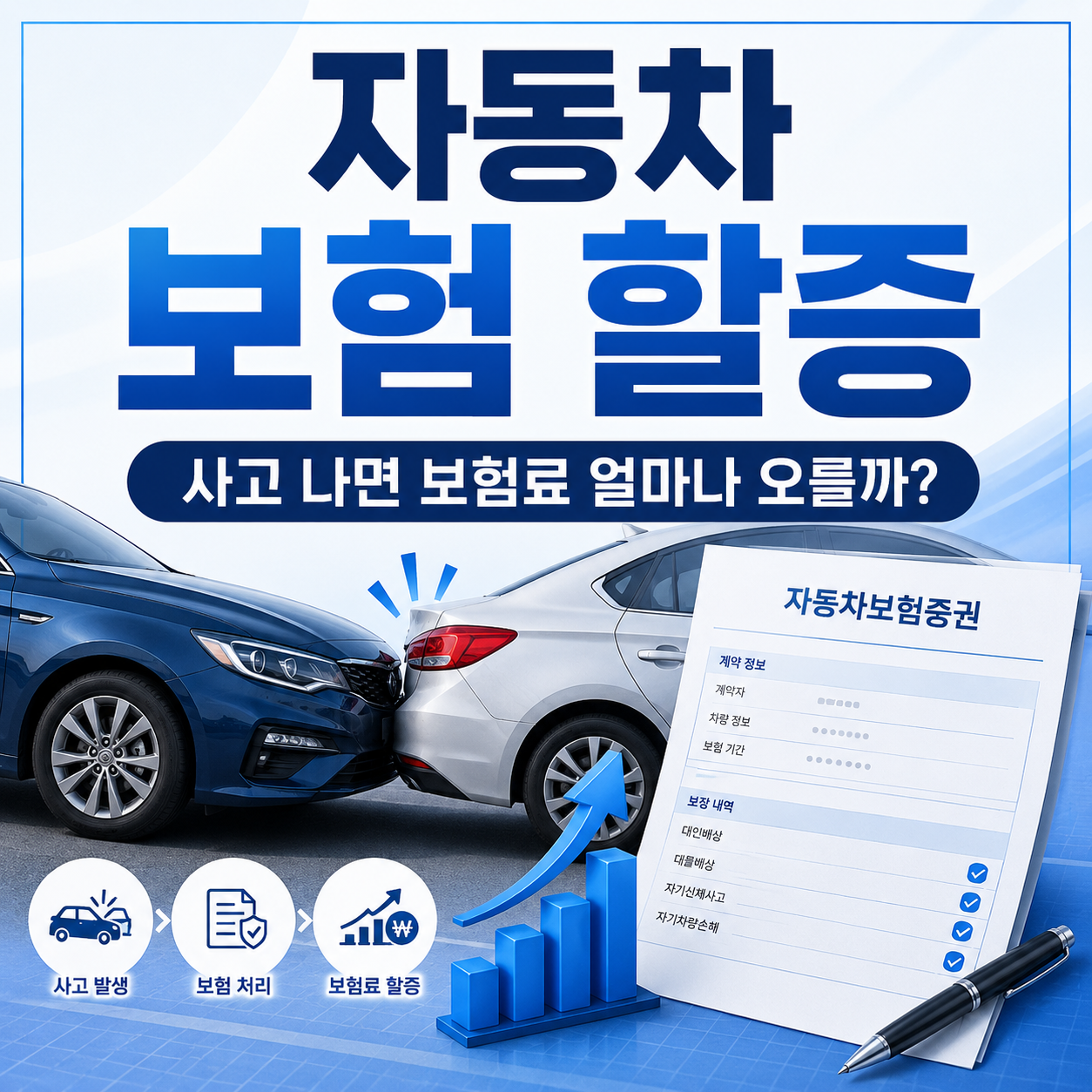 자동차 보험 할증