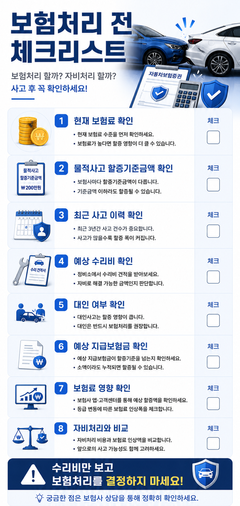 자동차 보험 할증 2