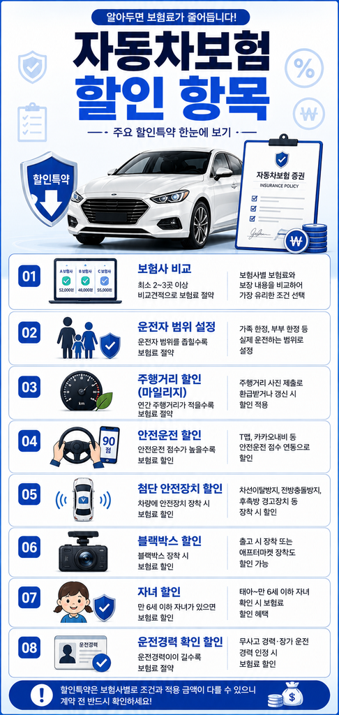 자동차 보험료 절약하는 방법 1