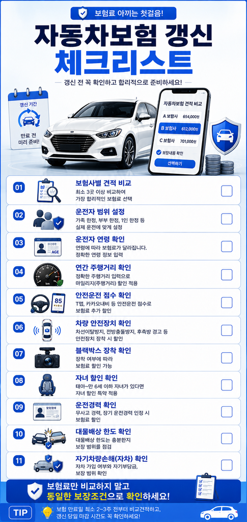 자동차 보험료 절약하는 방법 2