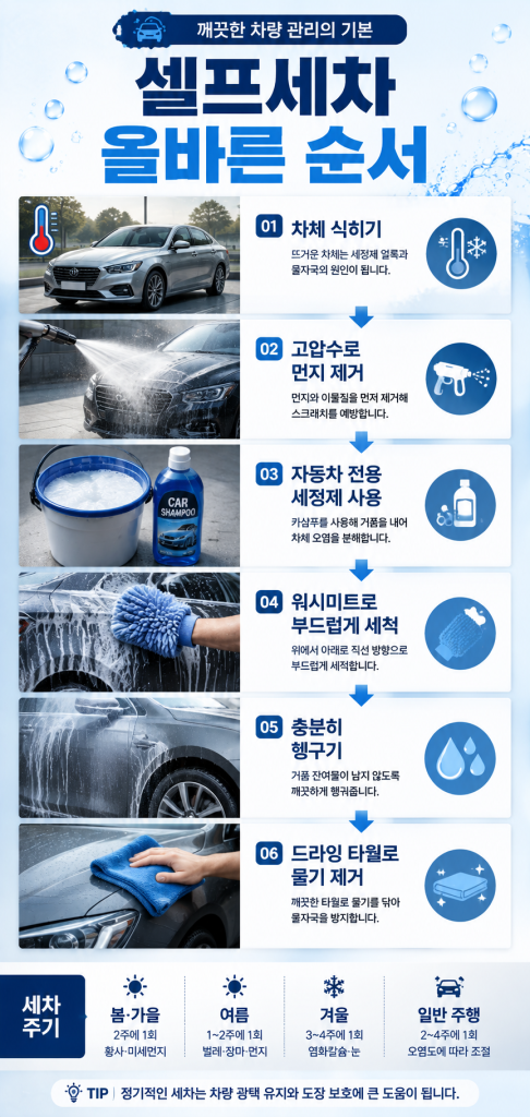 자동차 세차 주기 1