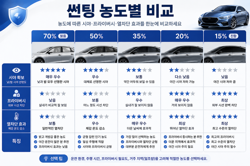 자동차 썬팅 농도 1