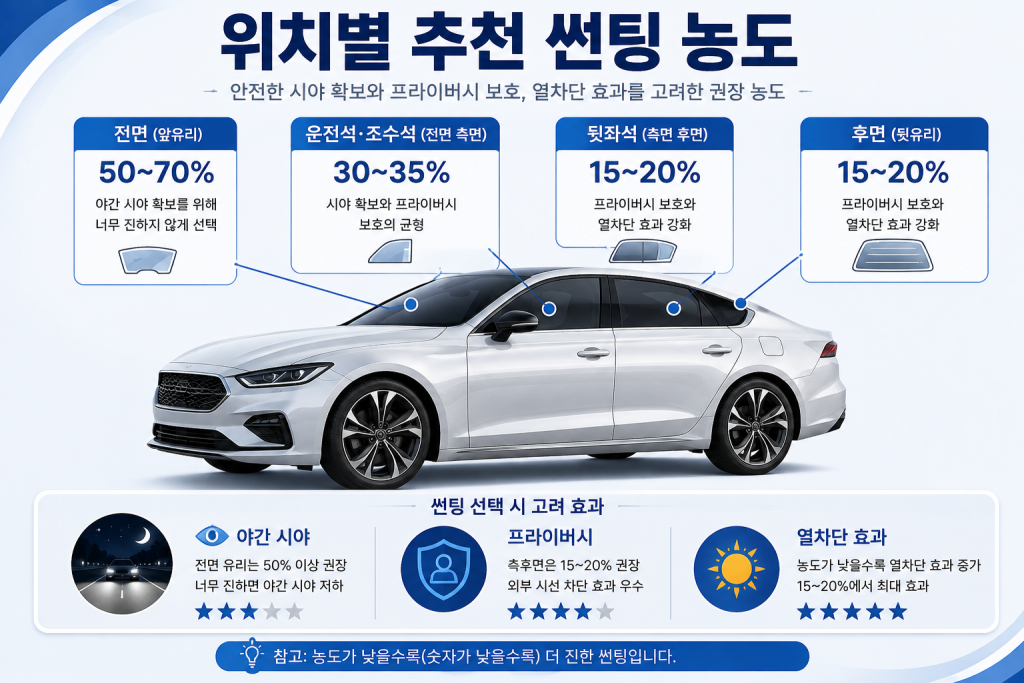 자동차 썬팅 농도 2