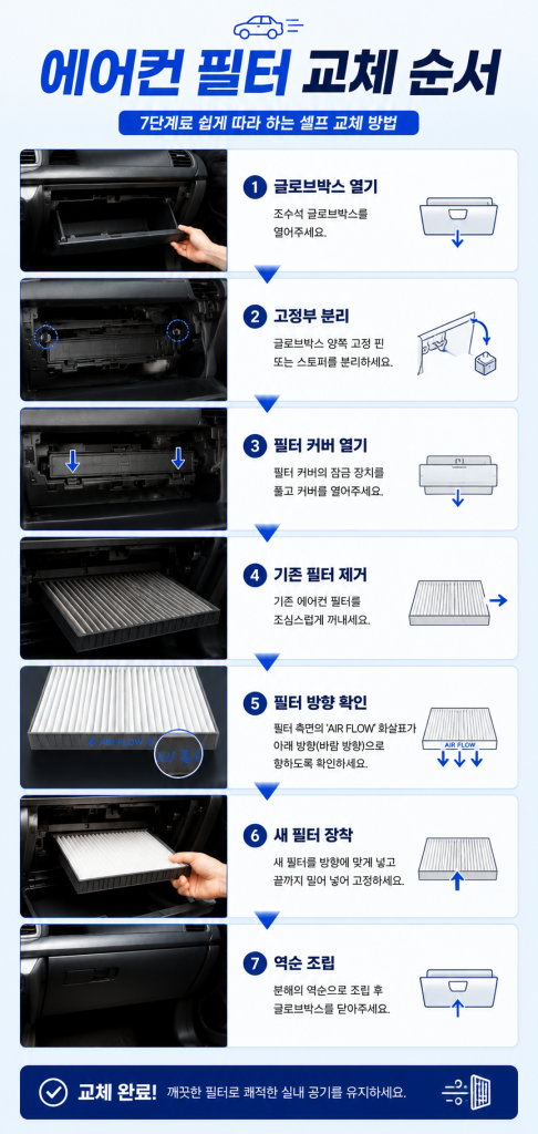 자동차 에어컨 필터 교체 방법 1