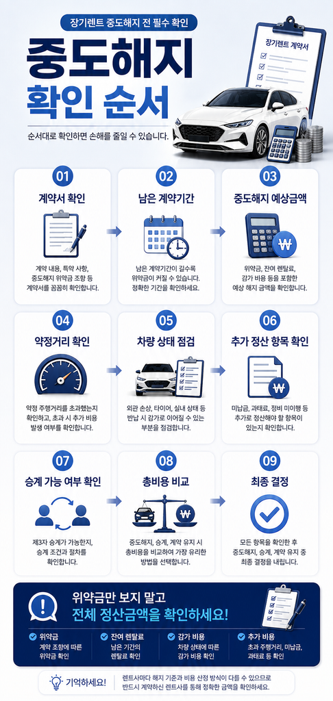 장기렌트 중도해지 1
