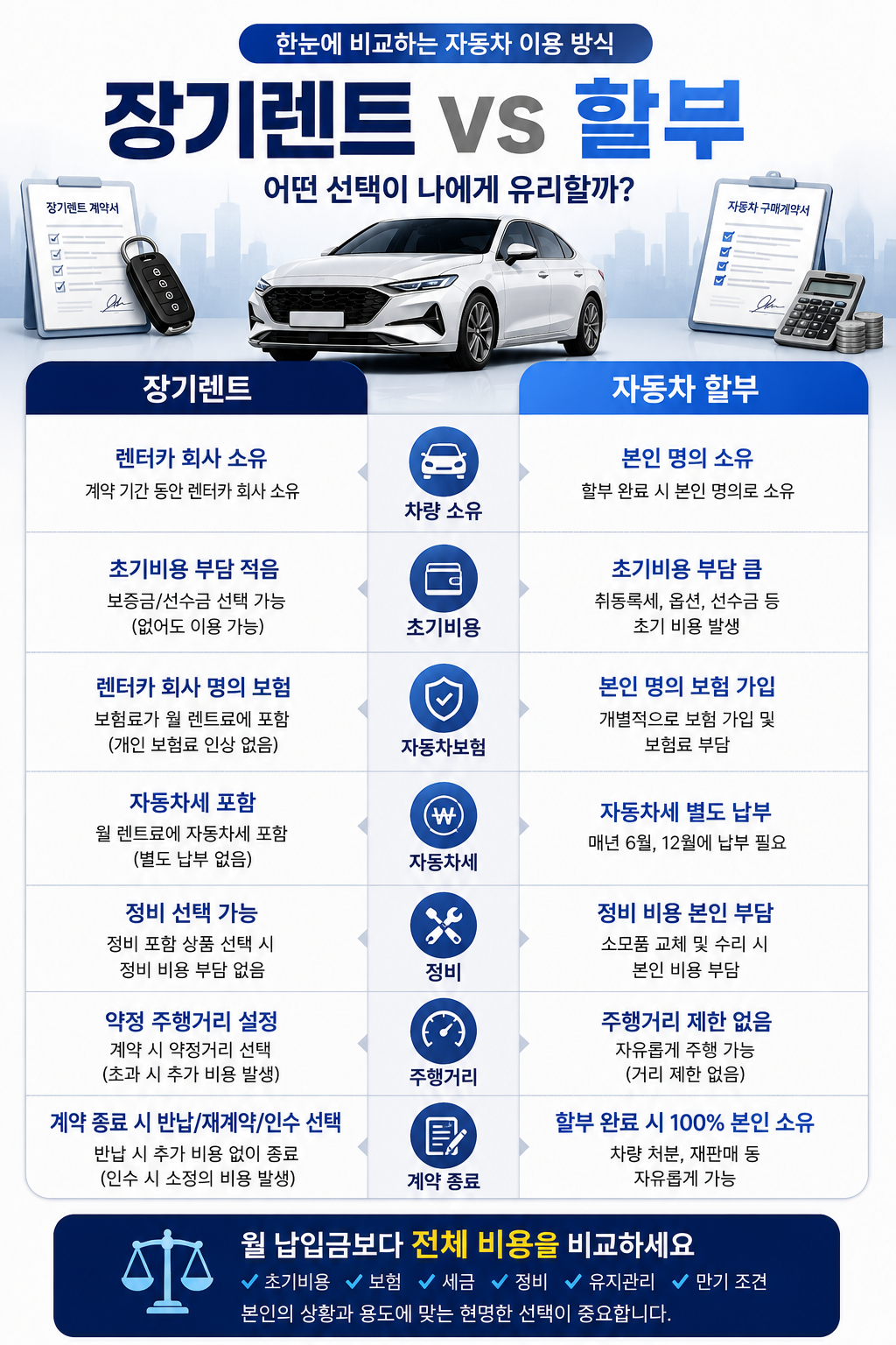 장기렌트 할부 차이 1