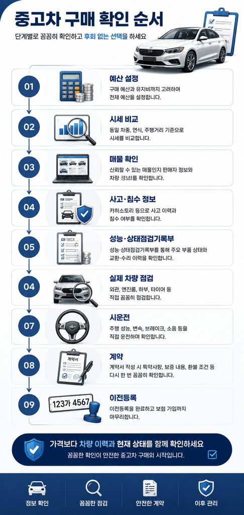 중고차 구매 체크리스트 1