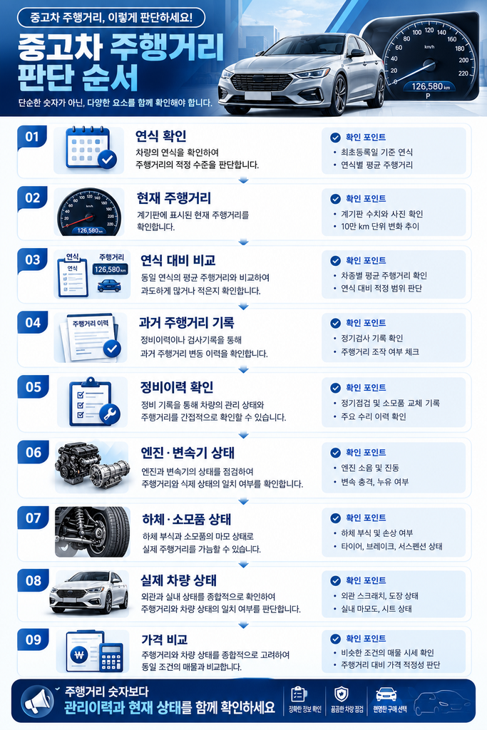중고차 주행거리 1