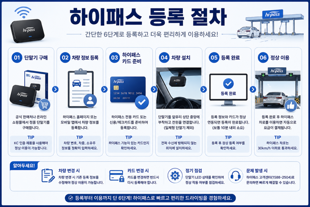 하이패스 등록 1