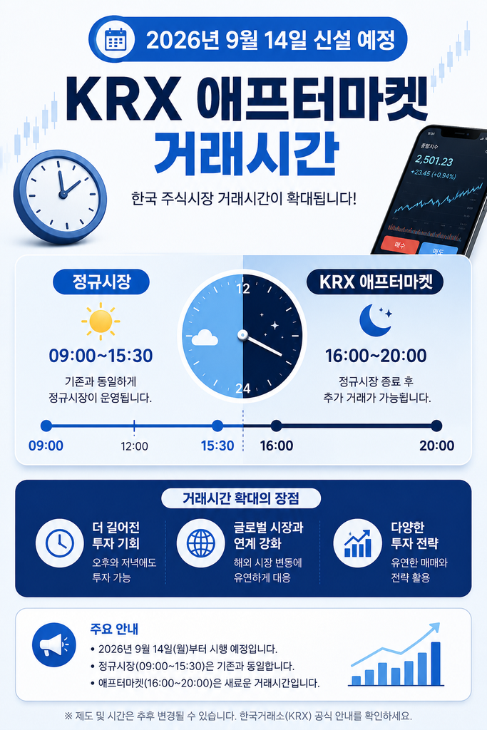 2026 KRX 애프터마켓 1