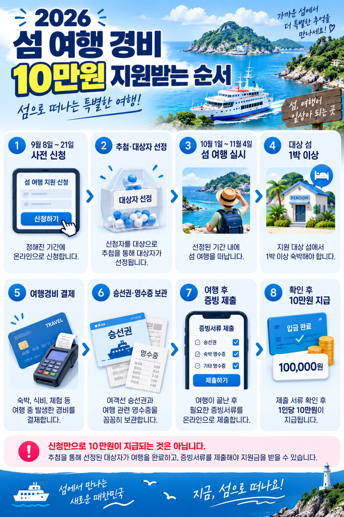2026 섬 여행 경비 10만원 지원 1
